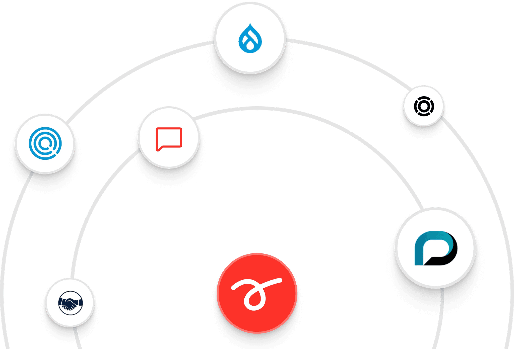 Illustrerar olika typer av system som serviceform kan integrera med